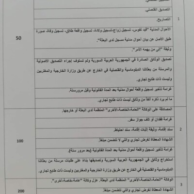 Assad’s Regime: Visa Vultures Assad’s Regime: Visa Vultures