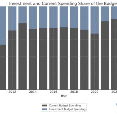 Syria's 2024 Budget| Karam Shaar Advisory LTD Syria's 2024 Budget