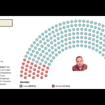 Syrian conflict drug trafficking| Karam Shaar Advisory LTD Syrian conflict drug trafficking