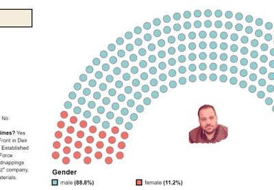 Syrian conflict drug trafficking| Karam Shaar Advisory LTD Syrian conflict drug trafficking