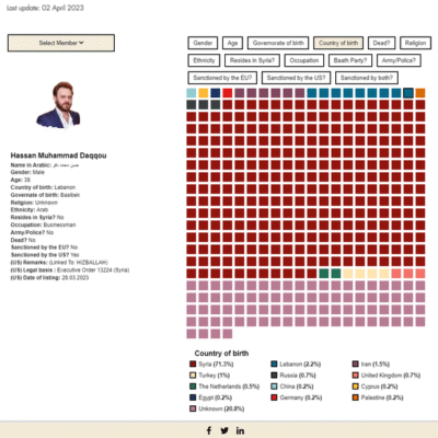 Putin Continues to Humiliate Assad| Karam Shaar Advisory LTD Putin Continues to Humiliate Assad