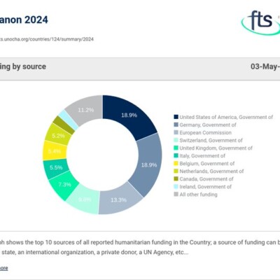 the EU’s Latest Aid Package to Lebanon| Karam Shaar Advisory LTD the EU’s Latest Aid Package to Lebanon
