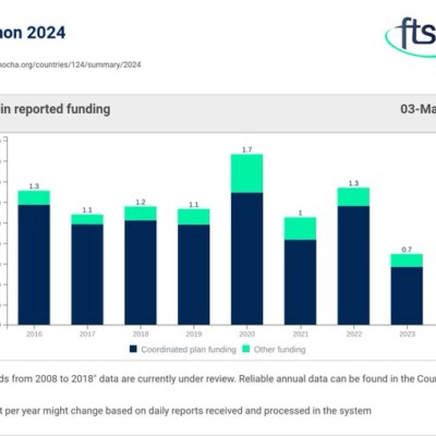 the EU’s Latest Aid Package to Lebanon| Karam Shaar Advisory LTD the EU’s Latest Aid Package to Lebanon