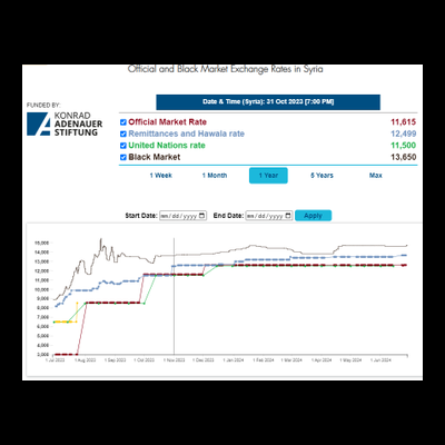 Exchange Rate Gap Exchange Rate Gap