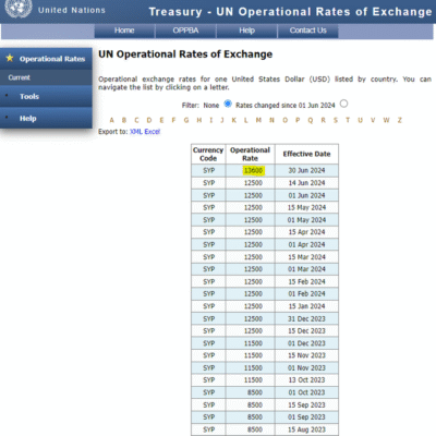 Exchange Rate Gap Exchange Rate Gap