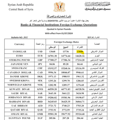 Exchange Rate Gap Exchange Rate Gap