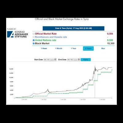 Exchange Rate Gap| Karam Shaar Advisory LTD Exchange Rate Gap