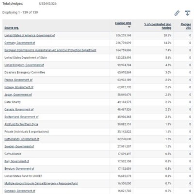 Russia's Deceptive Generosity| Karam Shaar Advisory LTD Russia's Deceptive Generosity