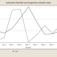 Syria May Be Facing Its Worst Drought in Decades Syria May Be Facing Its Worst Drought in Decades