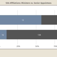 Syrian Caretaker Government Reveals HTS Influence |Karam Shaar Advisory Ltd.