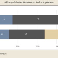 Syrian Caretaker Government Reveals HTS Influence |Karam Shaar Advisory Ltd.