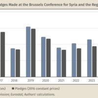 Humanitarian Aid to Syria is Collapsing |Karam Shaar Advisory Ltd. Humanitarian Aid to Syria is Collapsing