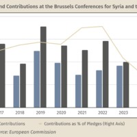 Humanitarian Aid to Syria is Collapsing |Karam Shaar Advisory Ltd. Humanitarian Aid to Syria is Collapsing