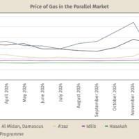 Inflation in the Post-Assad Era |Karam Shaar Advisory Ltd. Inflation in the Post-Assad Era