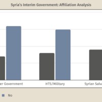 Changes Between the Caretaker and Interim Governments |Karam Shaar Advisory Ltd. Changes Between the Caretaker and Interim Governments