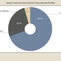 Changes Between the Caretaker and Interim Governments |Karam Shaar Advisory Ltd. Changes Between the Caretaker and Interim Governments
