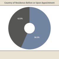 Changes Between the Caretaker and Interim Governments |Karam Shaar Advisory Ltd. Changes Between the Caretaker and Interim Governments