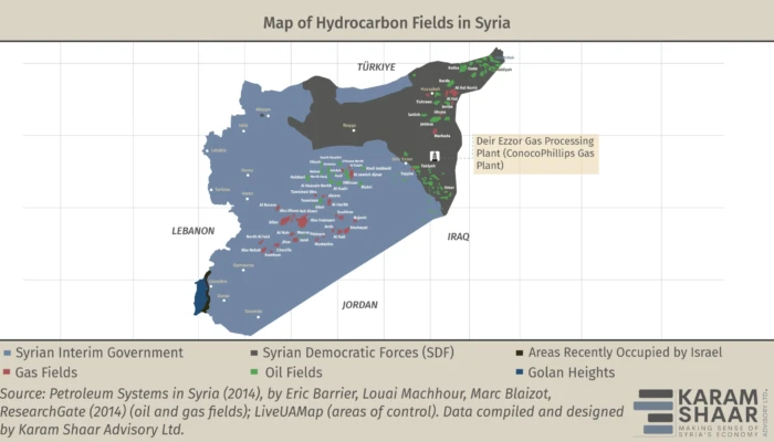Syria’s Gas Sector: Recovery Under Pressure