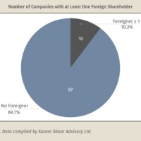 Syria’s Company Registrations Are Changing—But Not Transforming the Economy |Karam Shaar Advisory Ltd. Syria’s Company Registrations Are Changing—But Not Transforming the Economy