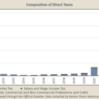 Taxes in Syria, Episode Two: Achieving Social Equity through Direct Taxation Taxes in Syria, Episode Two: Achieving Social Equity through Direct Taxation