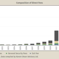 Taxes in Syria, Episode Two: Achieving Social Equity through Direct Taxation |Karam Shaar Advisory Ltd. Taxes in Syria, Episode Two: Achieving Social Equity through Direct Taxation
