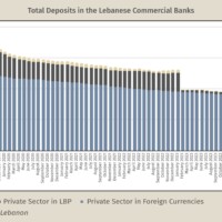 Trapped Funds: The Fate of Syrian Deposits in Lebanese Banks |Karam Shaar Advisory Ltd. Trapped Funds: The Fate of Syrian Deposits in Lebanese Banks