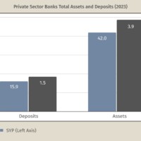 Trapped Funds: The Fate of Syrian Deposits in Lebanese Banks Trapped Funds: The Fate of Syrian Deposits in Lebanese Banks