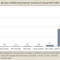 Cutting Zeros, Restoring Trust: Could Redenomination Address Syria's Monetary Woes? |Karam Shaar Advisory Ltd. Cutting Zeros, Restoring Trust: Could Redenomination Address Syria's Monetary Woes?