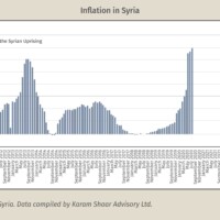 Cutting Zeros, Restoring Trust: Could Redenomination Address Syria's Monetary Woes? |Karam Shaar Advisory Ltd. Cutting Zeros, Restoring Trust: Could Redenomination Address Syria's Monetary Woes?